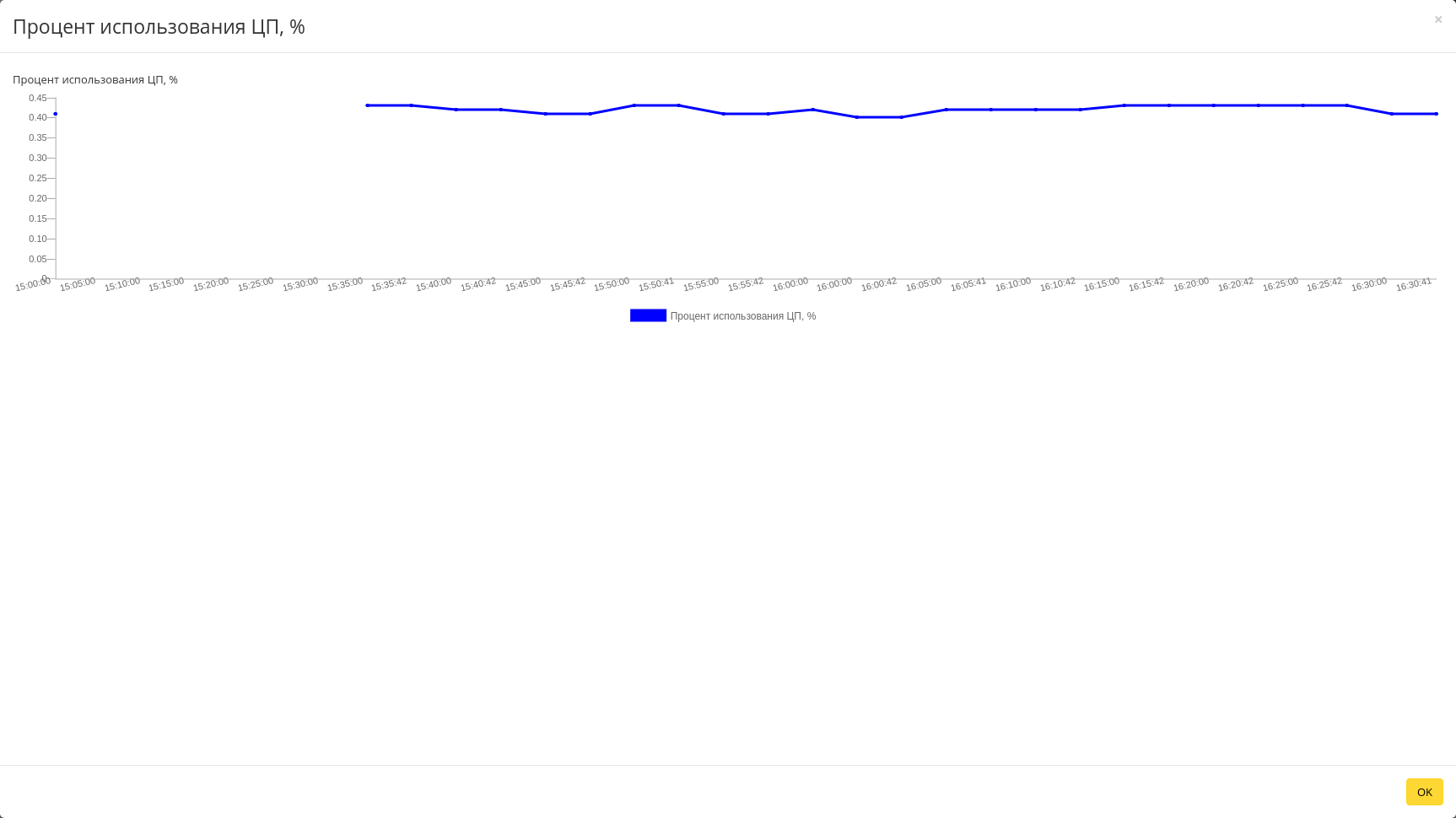 ../../../../../_images/admin_integration_metrics_instance_details.png