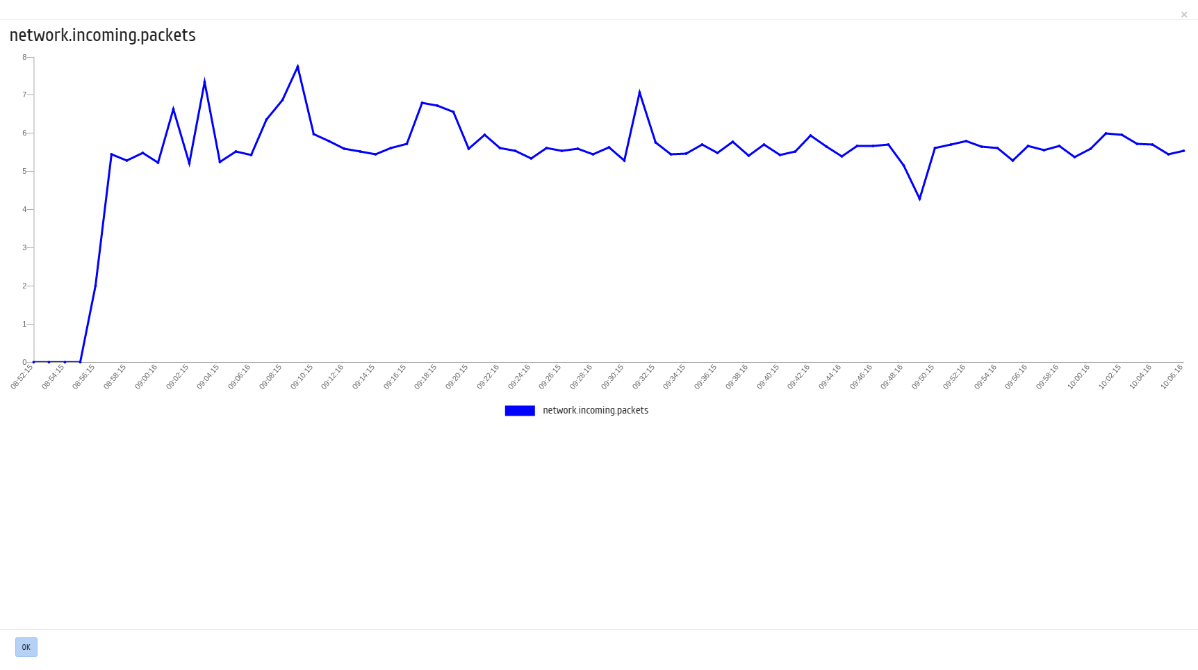 ../../../../../_images/project_instances_metrics_details.png
