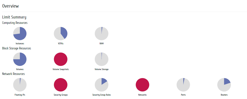 ../../../../../_images/project_overview.png