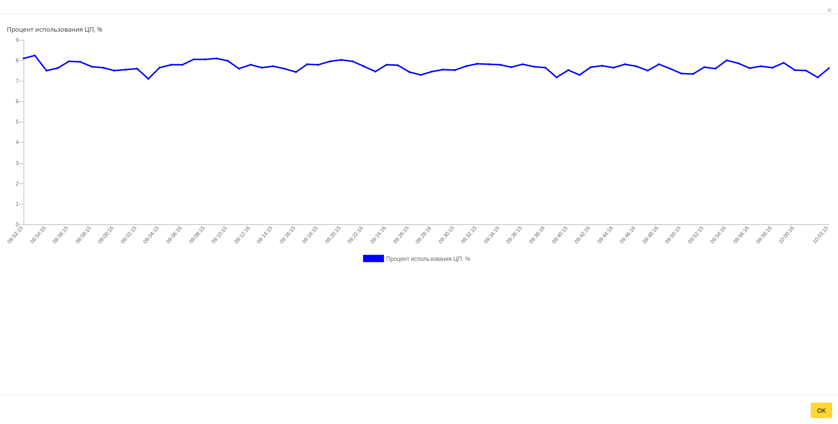 ../../../../../_images/admin_instances_metrics_details.png