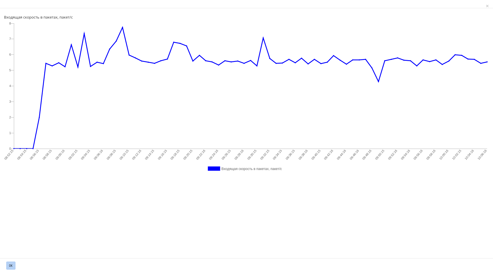 ../../../../../_images/project_instances_metrics_details.png