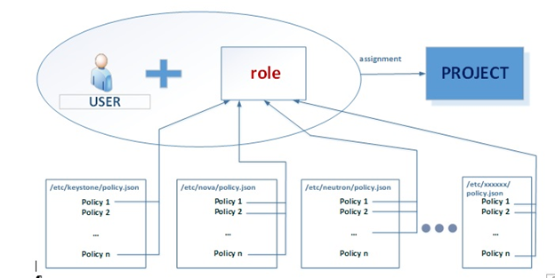 ../../_images/role_organization.png